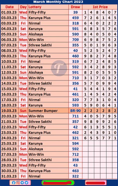 kl monthly chart 2023|lottery result view .
